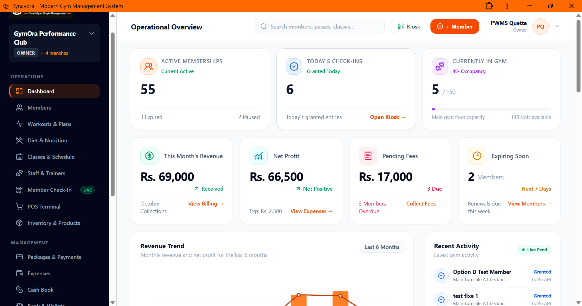 Kynavora gym management dashboard showing business overview, members, revenue and activity