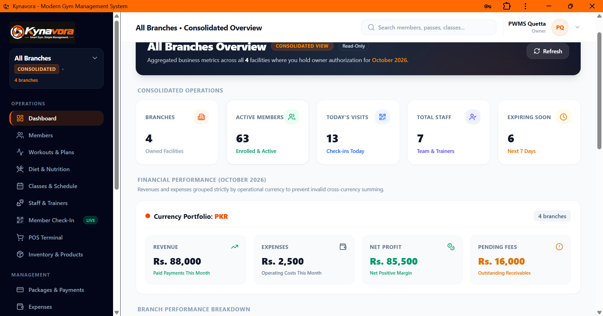 Kynavora multi-branch management dashboard showing multiple fitness business locations